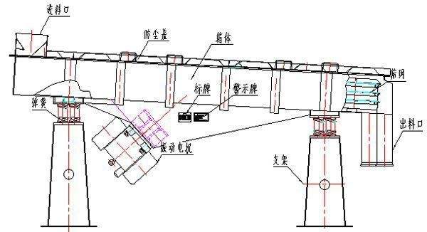 直線振動篩結構圖